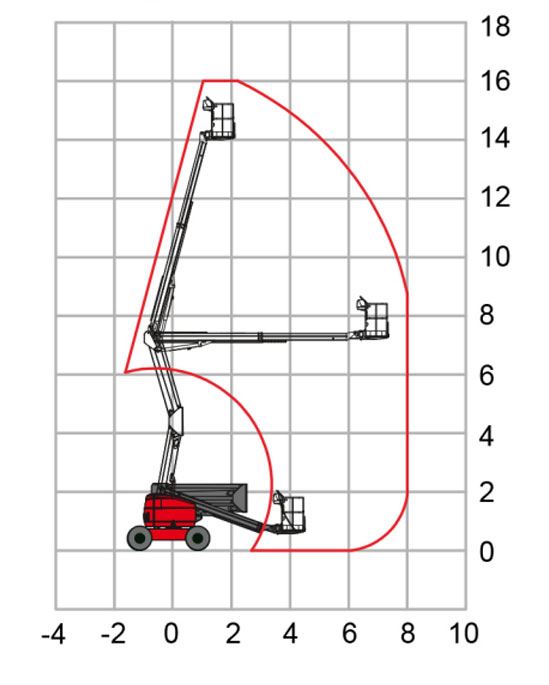 Working Heights